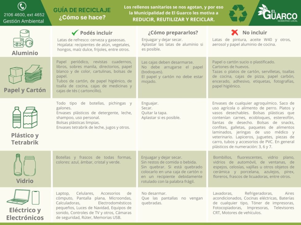 Guía para una correcta disposición de los materiales reciclables. 