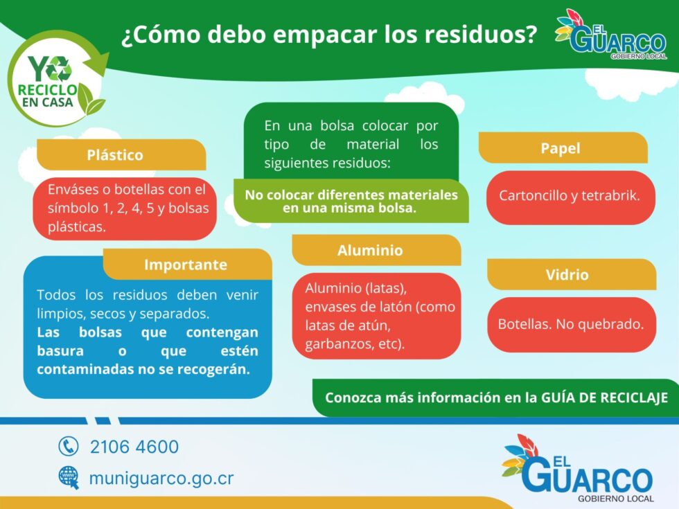 Guía para una correcta disposición de los materiales reciclables. 